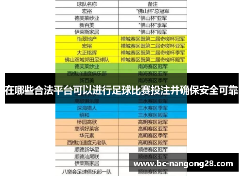 在哪些合法平台可以进行足球比赛投注并确保安全可靠