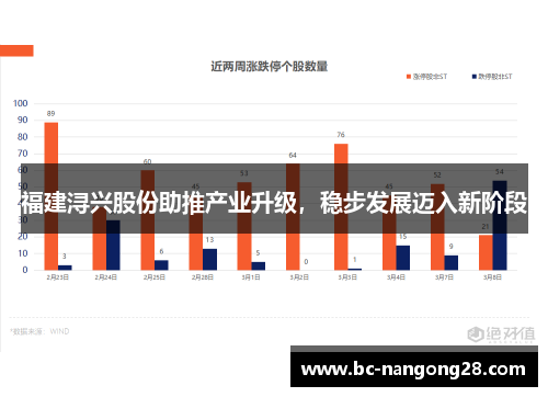 福建浔兴股份助推产业升级，稳步发展迈入新阶段