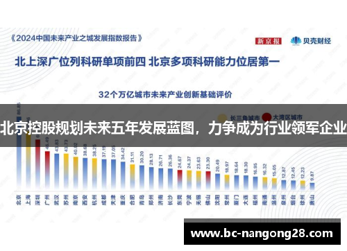 北京控股规划未来五年发展蓝图，力争成为行业领军企业